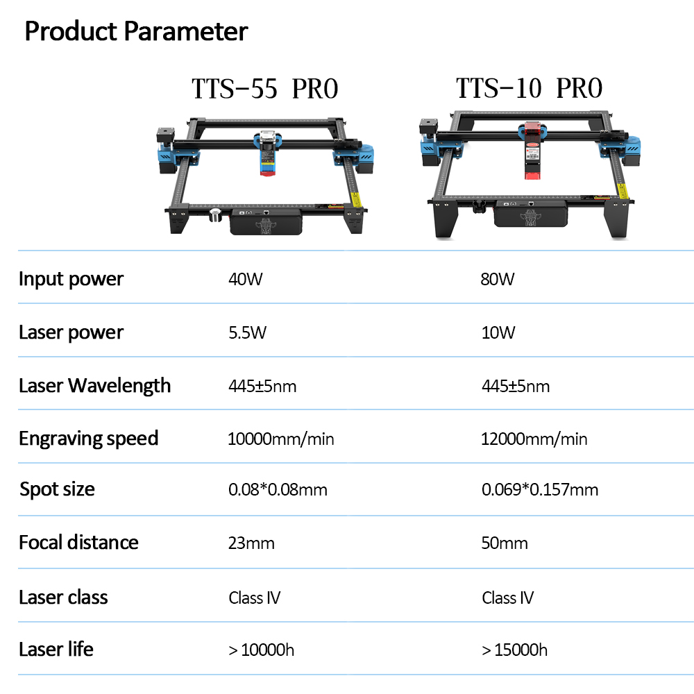 Лазерный гравер TwoTrees TTS-5 – обзор и цена Industrial Laser Cutter